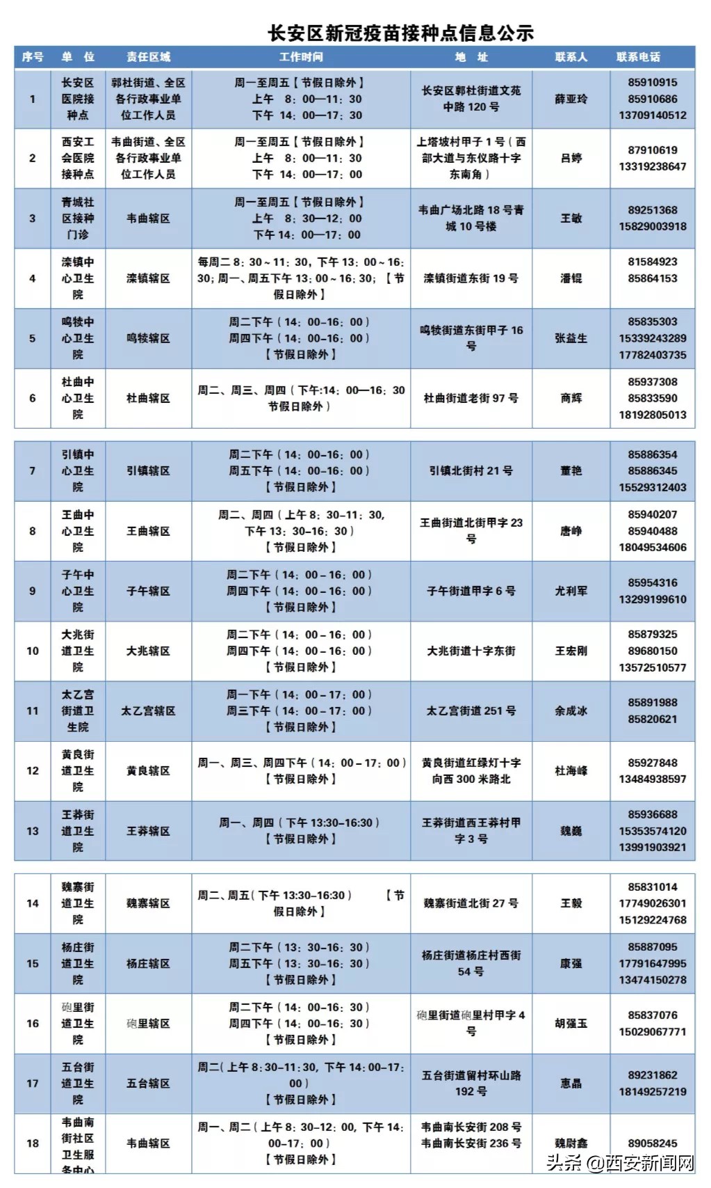 石家庄长安区新冠疫苗接种地点,长安新冠疫苗接种点查询附近
