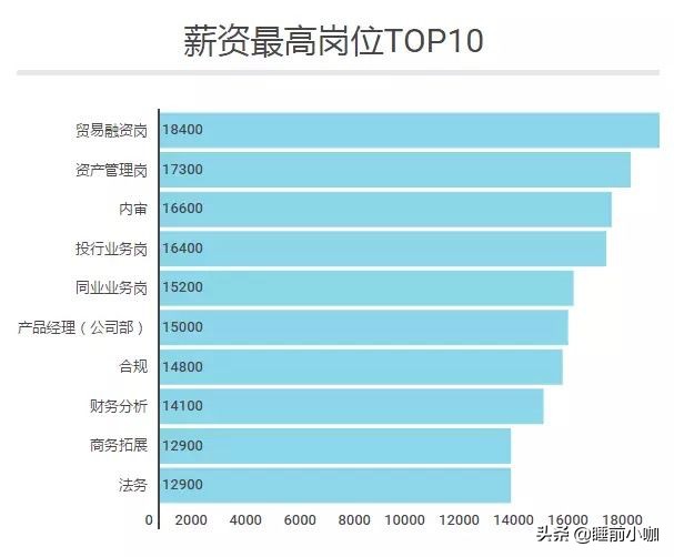 外资银行工资高吗,四大银行管培生薪资