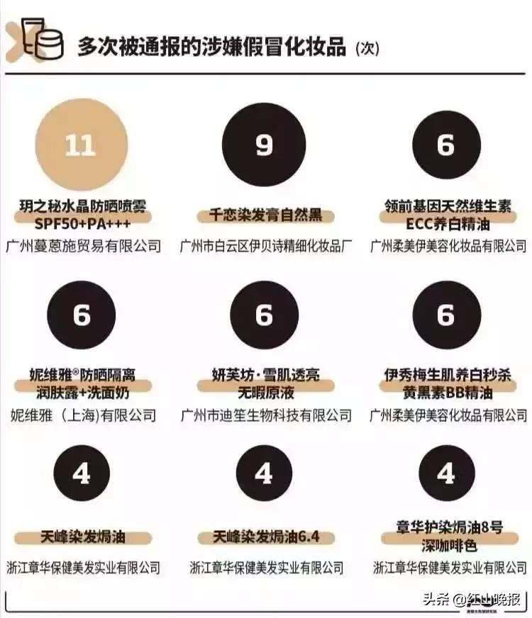 400批次化妆品曝光,最新化妆品不合格曝光名单
