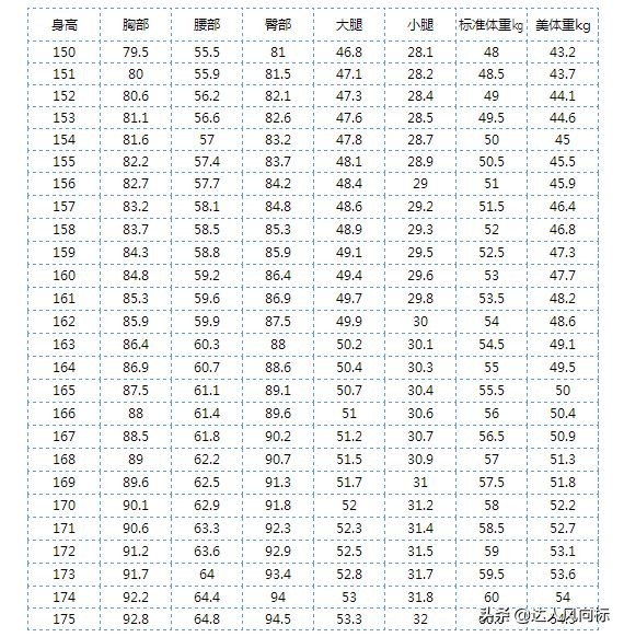 男女生身高体重标准对照表,标准衣服码数对照表身高体重