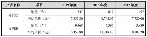 尚沃医疗会借壳阳普吗,无锡尚沃医疗怎么样
