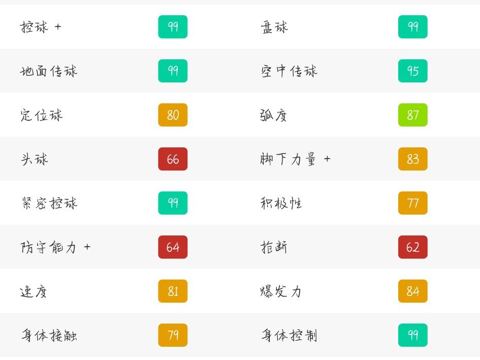 实况足球里瓦尔多基础高光,实况足球里瓦尔多传奇测评