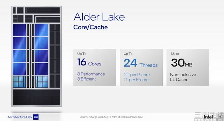 12代酷睿cpu超频,12代酷睿cpui3