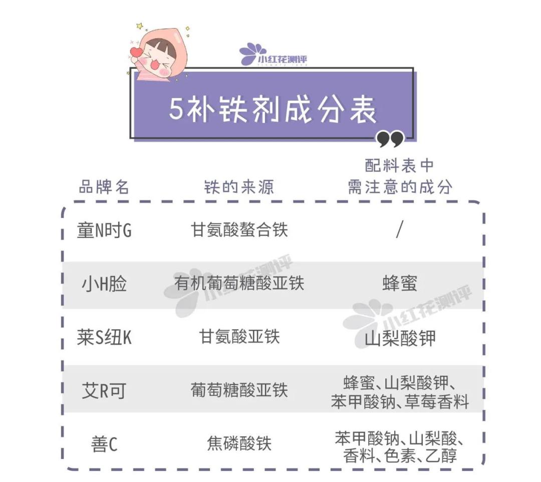 婴儿无糖补铁剂,6个月婴儿补铁剂品牌测评