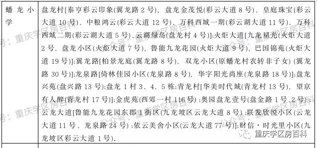 2020重庆九龙坡幼升小划片,重庆市九龙坡区幼升小招生简章