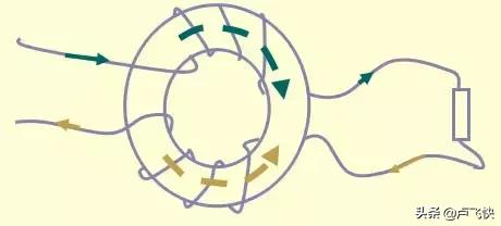 emc合同能源管理要点,pcb的emc设计要点