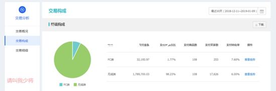 淘宝店铺怎么打造爆款,如何打造淘宝店铺爆款