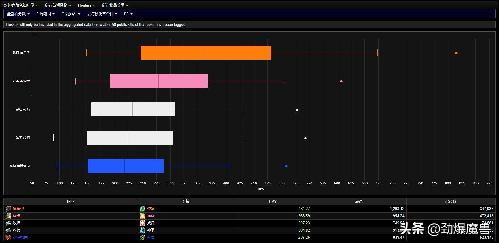 魔兽世界怀旧服tbcp2奥法天赋,tbcp2熊坦装备攻略