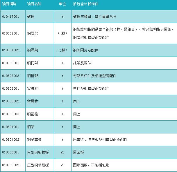 新手入门建筑造价预算,钢构厂房怎样预算