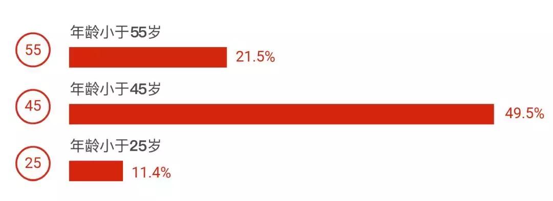 南澳留学,南澳大学移民政策解读