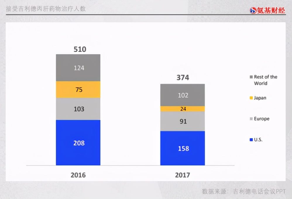 760万丙肝新药,最好的丙肝新药