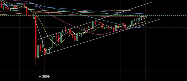 盘面细节分析,结合实际阐述如何减少冲突