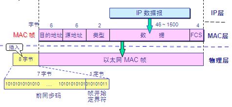 家庭常用网络基础知识自学,最全网络基础知识