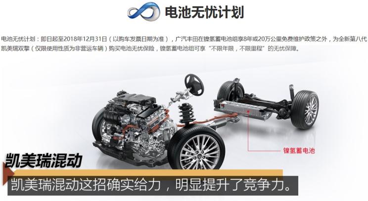 凯美瑞2.5双擎和雅阁混动哪个省油,38号车评雅阁混动和凯美瑞混动视频