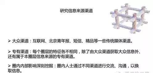 房地产圈层营销图片,房地产圈层营销文案