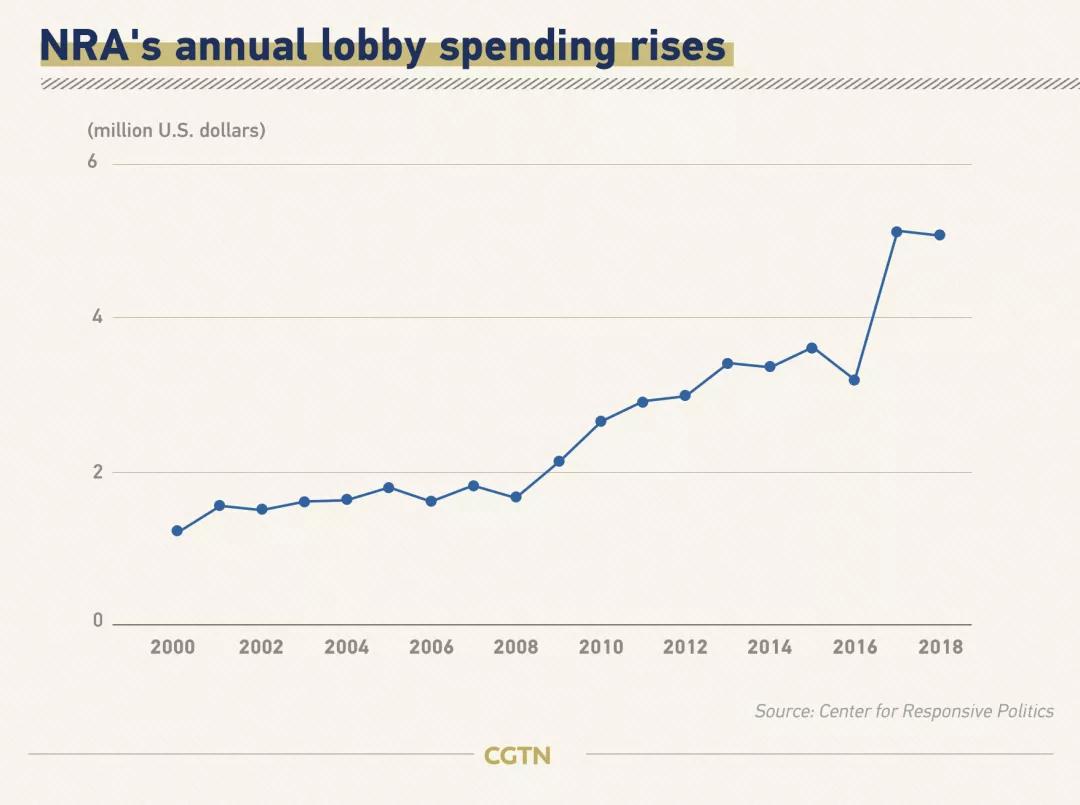 彼岸枪声,2020年大洋彼岸
