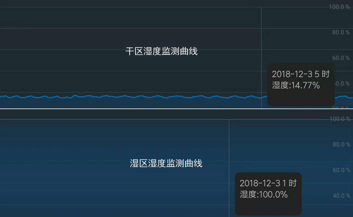 容声冰箱bcd-255wk说明书,知电实验室洗衣机评测
