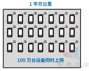 科普5g剧情,5g科普动画