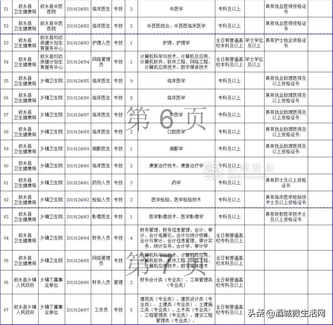 2021年上半年泸州事业编招聘人员,泸州市2020上半年事业单位录用