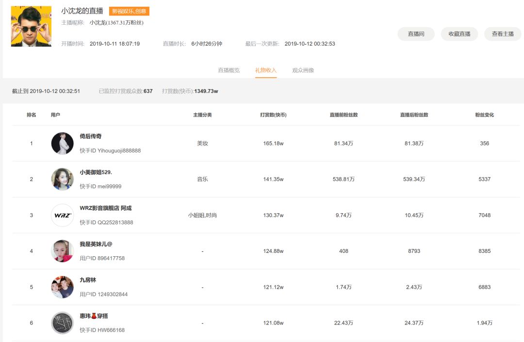 近期快手电商现状,最近电商新闻热点大事件是什么