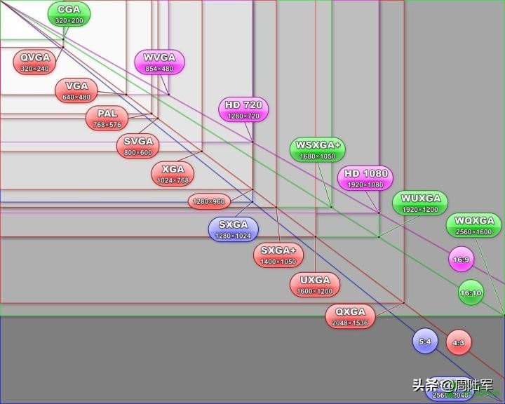 电脑屏幕比例只有4:3怎么办,电脑屏幕比例和尺寸的区别