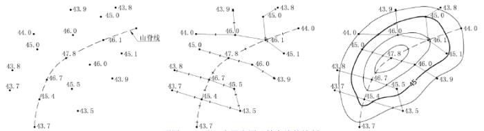 土木工程测量第二版答案,土木工程测量学教程课后答案
