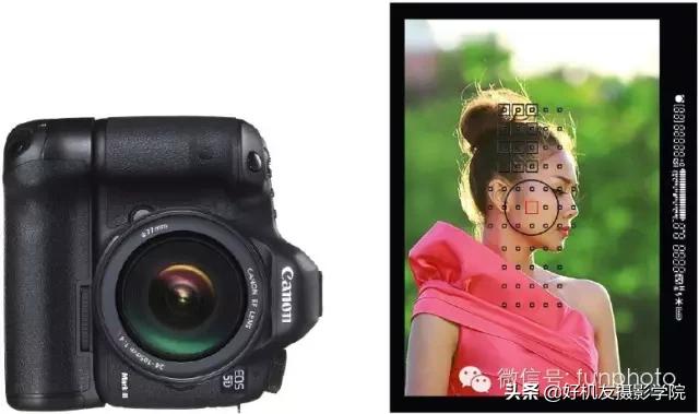 佳能5d2和佳能5d3对焦差距很大吗,佳能5d3怎么设置自动识别人脸对焦