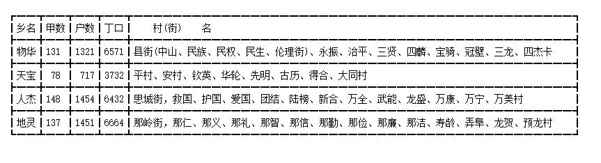 广西解放后被撤并的县二一——状元爹宰相爸建的养利城·崇左大新