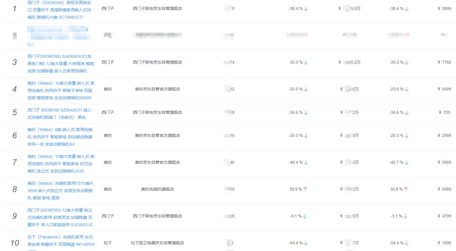 洗碗机煤气灶油烟机哪个好,5千预算油烟机燃气灶洗碗机