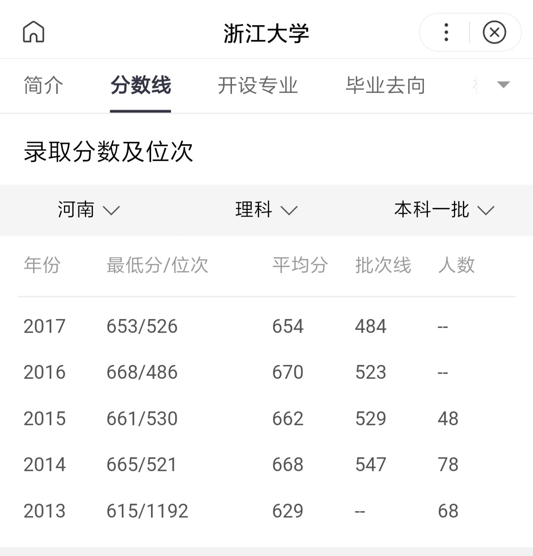 河南大学考多少分能上浙江大学,河南高考多少分能上浙江大学