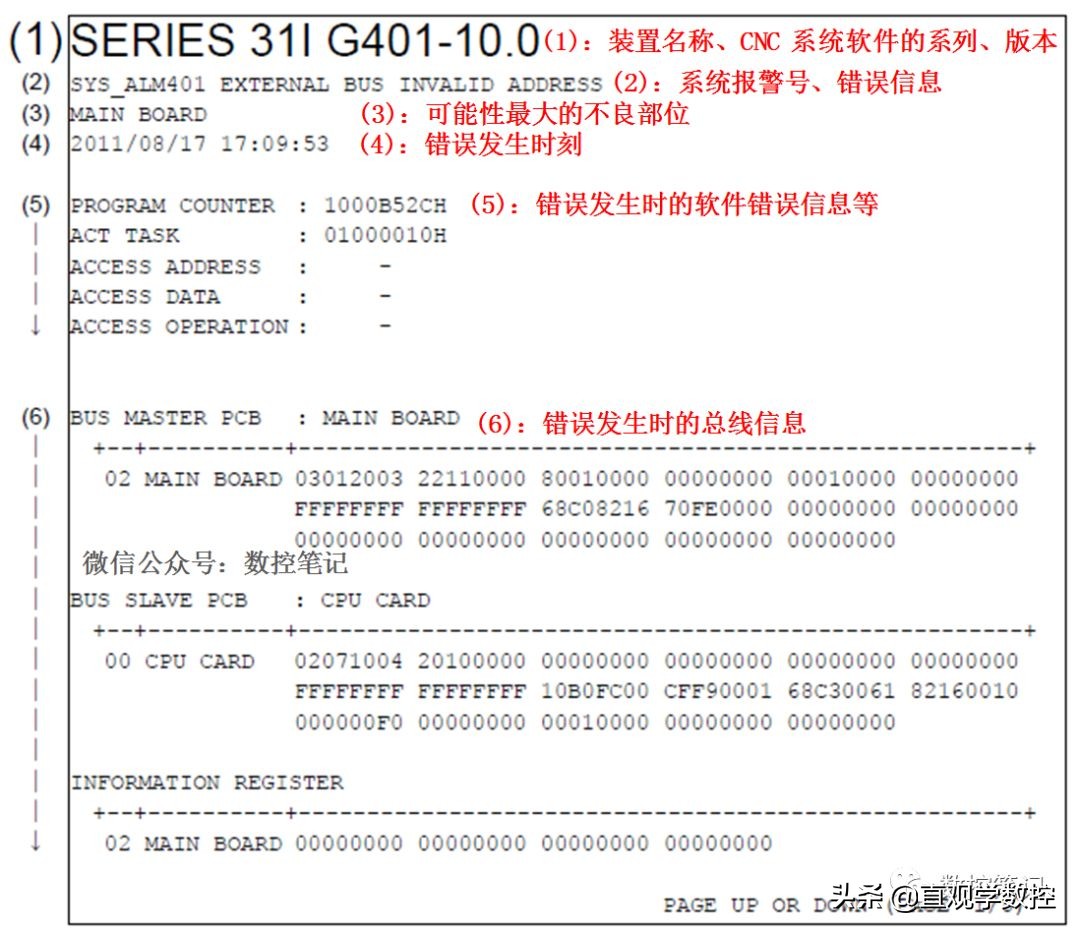 fanuc系统主板报警号,fanuc系统报警信息大全