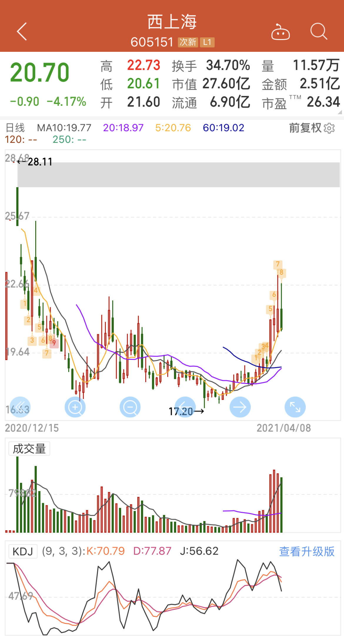 股市新手看盘建仓入门知识,从入门到深入的股市