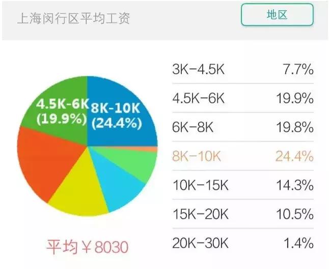 2019年上海各区房价,2021年上海房价增长超过20%的区域
