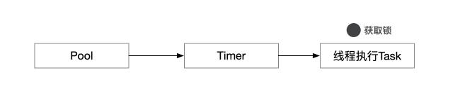技术大佬对内存溢出理解,内存溢出内存越界