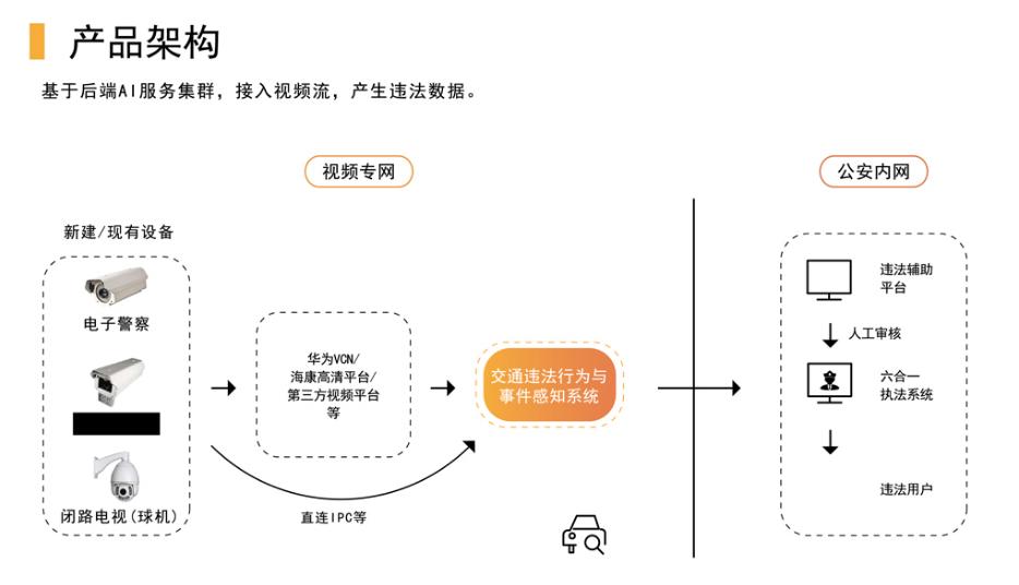 深云智汇科技,深云智汇科技有限公司