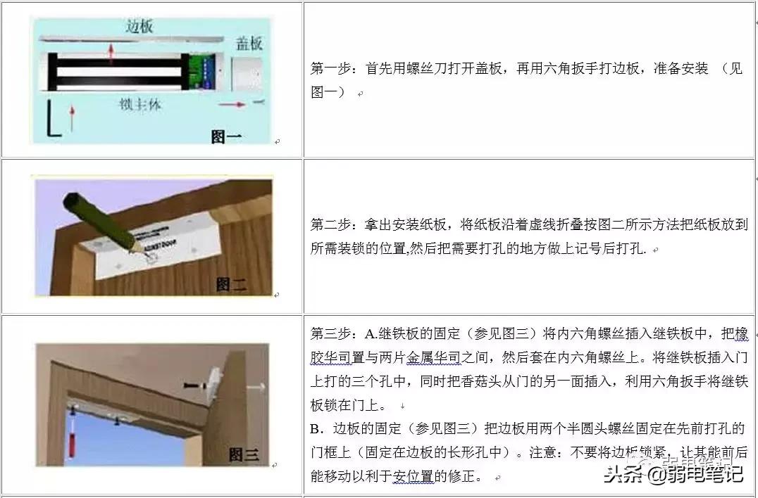 电插销锁与磁力锁哪种好用,磁力锁属于阴极锁还是阳极锁