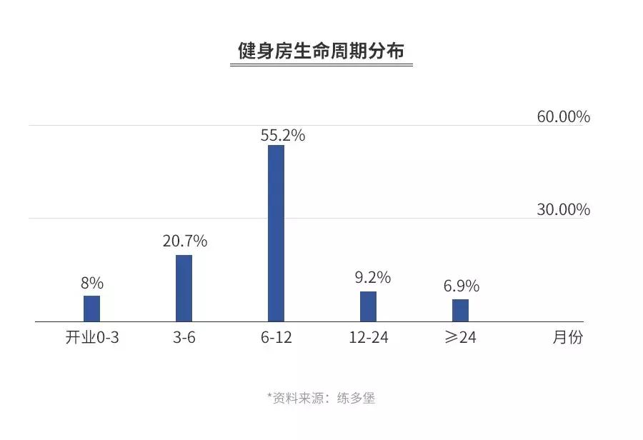 健身房关店潮？全案解析浩沙、乐刻、Keep…揭秘行业20年的*规则潜**