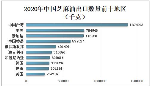 香油行业竞争者,中国香油销量排行榜