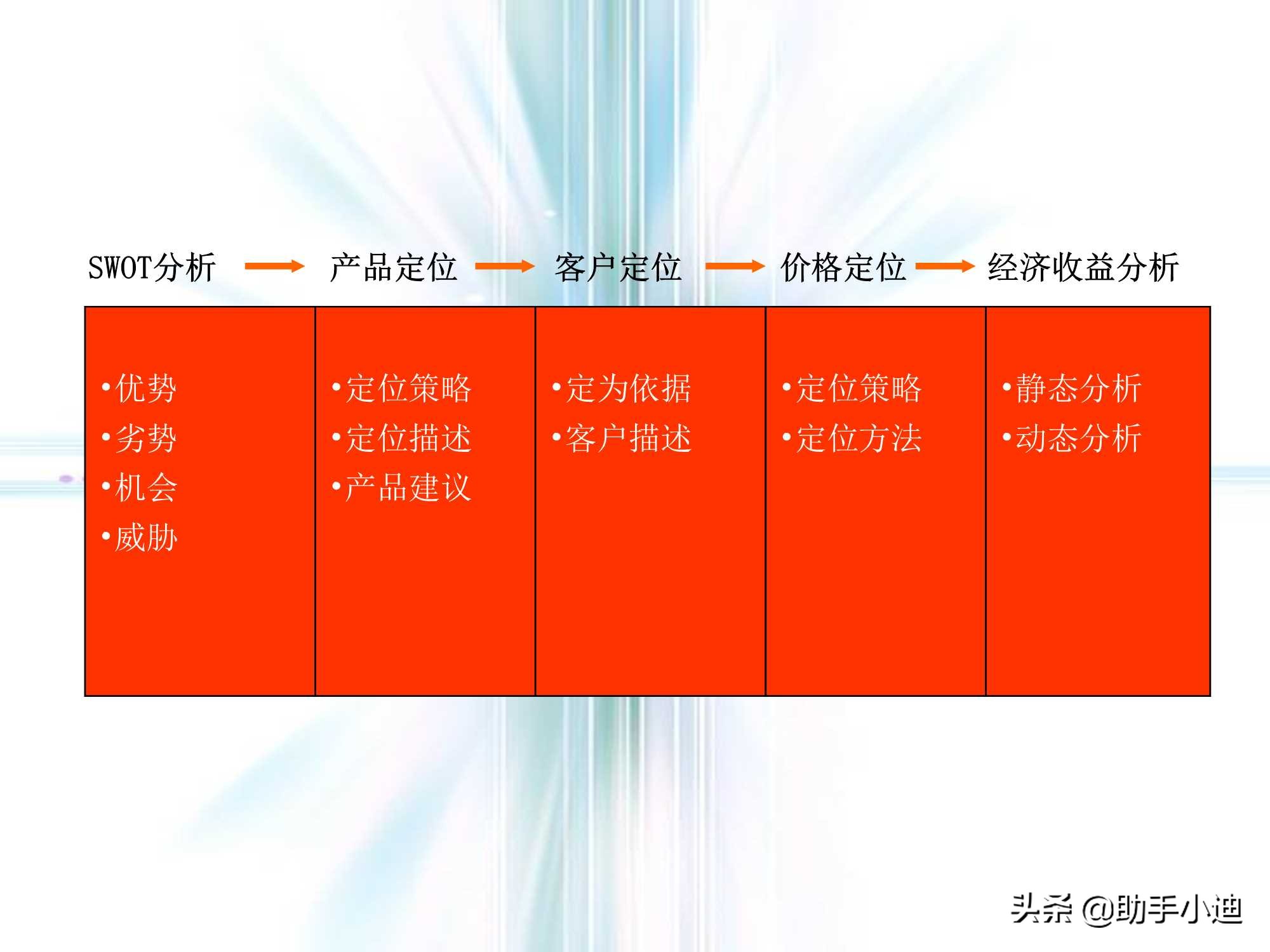 房地产前期策划流程,房地产营销策划的流程是什么