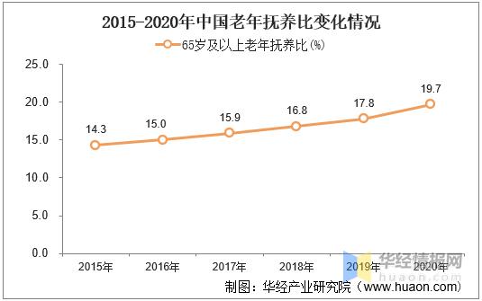 养老现状老龄化加深,中国养老现状及未来发展趋势