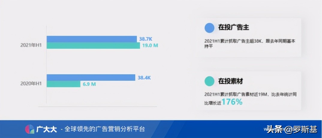 2021年上半年全球买量数据洞察及热门广告素材分析