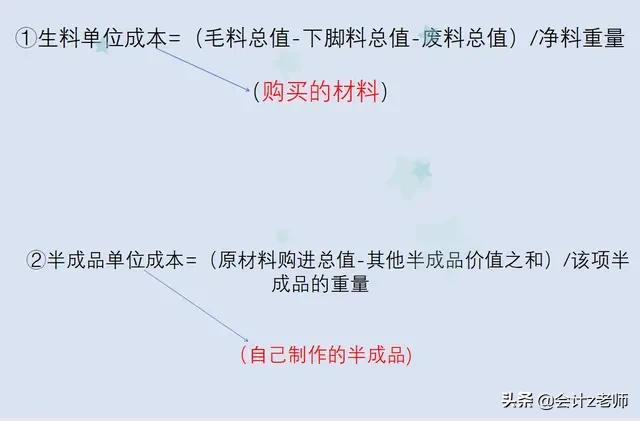 29岁会计小王，凭借213页餐饮业会计核算+税务处理当上主管！速学