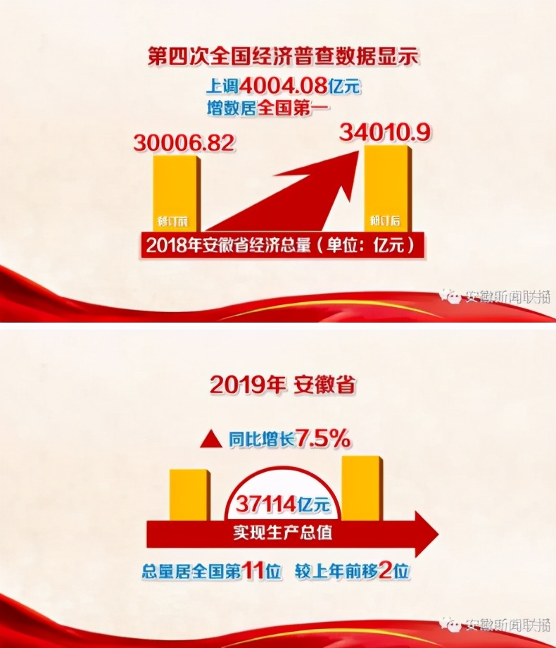 中部安徽崛起,中国中部崛起安徽篇