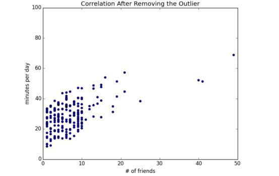 python数据统计入门教程,python数据分析和统计学有关系吗