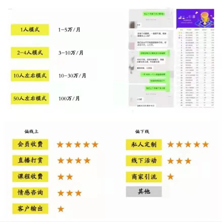 年轻人用一元换姻缘，“地摊月老”用姻缘换钱