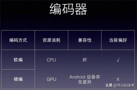 移动视频直播的优势,实时直播操作视频