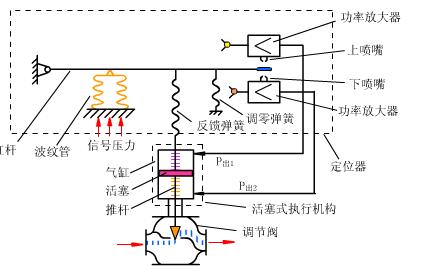消防专用比例式调节阀,给排水阀门的种类和图示