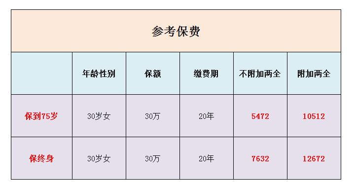 招商信诺安享康健靠谱吗,招商信诺安享健康重大疾病保险