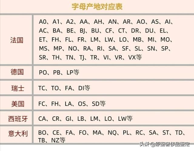 中检奢侈品鉴定师培训资料,中检奢侈品鉴定lv靠谱吗