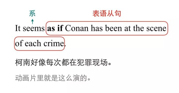 表语从句的四大句型,表语从句半系动词